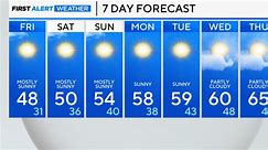 Chicago First Alert Weather: Stretch of sunshine continues
