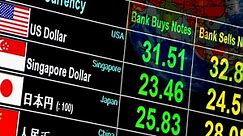 Forex Market: Definition, How It Works, Types, Trading Risks
