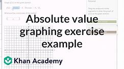 Absolute value graphing exercise example | Functions and their graphs | Algebra II | Khan Academy