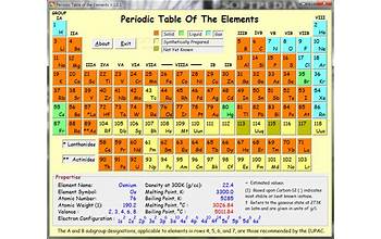 Elements: The Periodic Table screenshot #0
