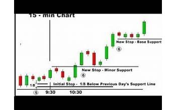 Chart Patterns Tutorial for Forex and Stock Market screenshot #4