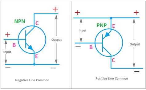 npn transistor  preferable  pnp transistor transistors electronics circuit