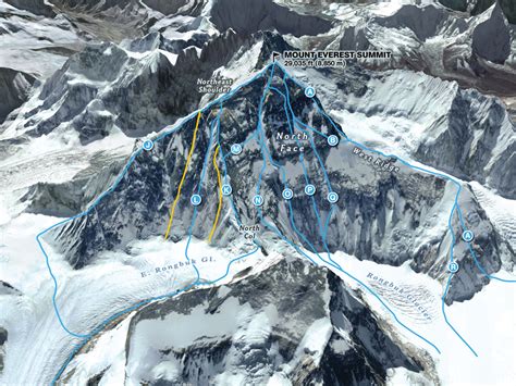 comparing  routes  everest  edition  blog