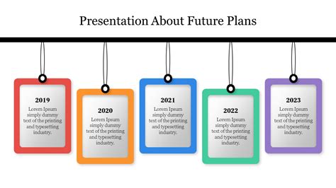 future plans  template google