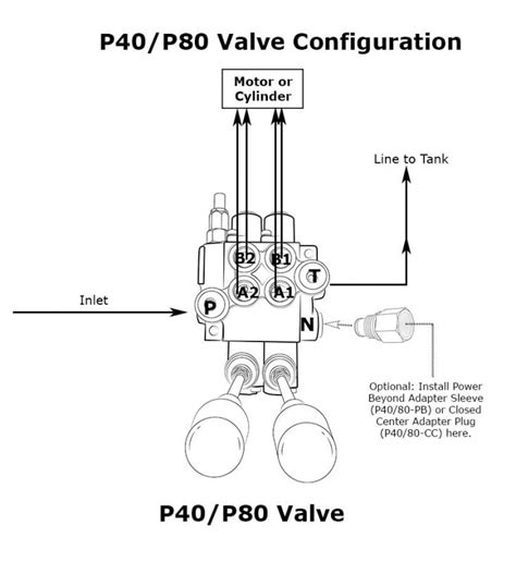 monoblock hydraulic control valve   joysticks  spool