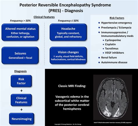 posterior reversible encephalopathy syndrome pres grepmed