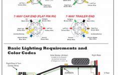 premium hopkins  blade wiring diagram mesmerizing trailer  pin connector wiring diagram