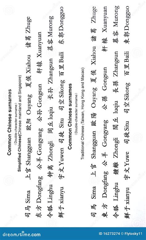 common chinese surnames stock illustration illustration of asia 16273274
