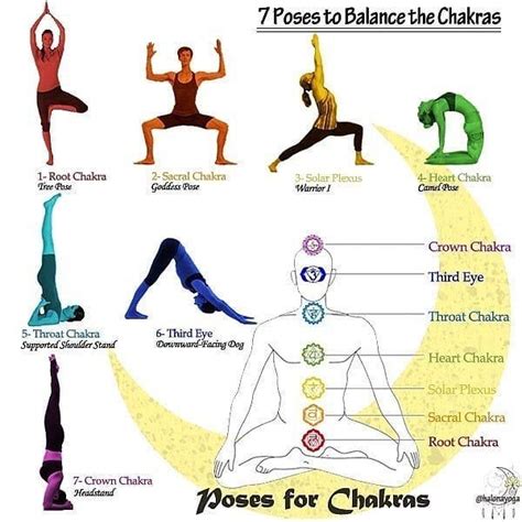 atyogasequencing  instagram yoga poses  chakras tag