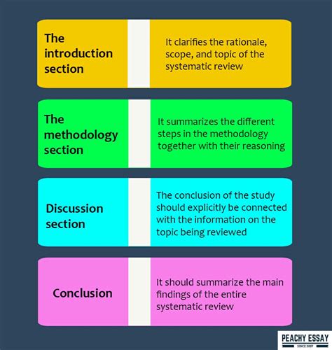 step  step guide  conducting  systematic review