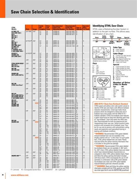 chainsaw chain identification chart chain guide bar and sprocket