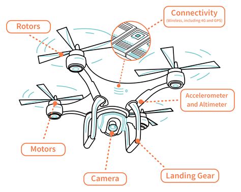 drone parts  drone types  drone