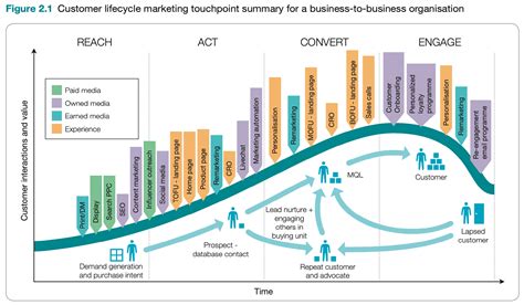 reasons     digital marketing strategy  planning