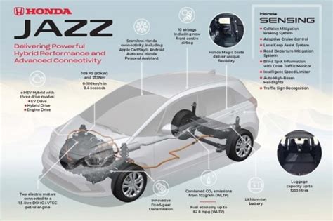 2022 Honda Jazz Crosstar First Look E Hev Hybrid System
