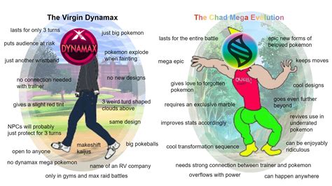oc  virgin dynamax   chad mega evolution rpokemon