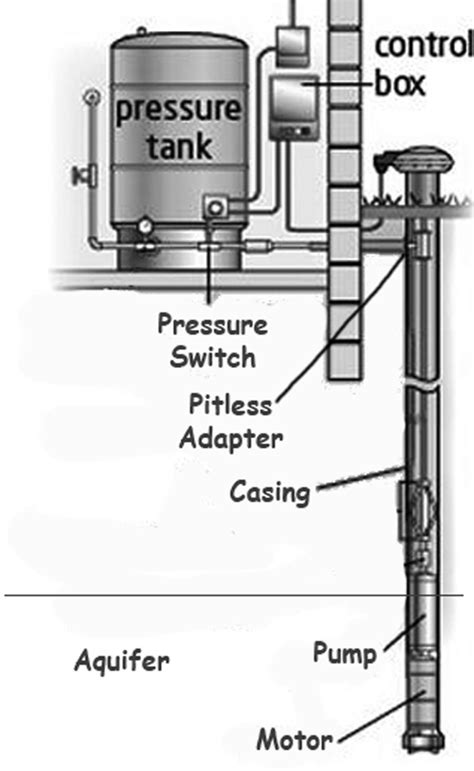 mchenry water   pump blog serving  residents   mchenry county il area