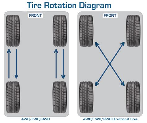 car tyre rotation
