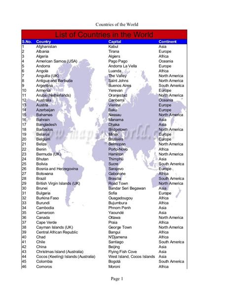 list  countries   world
