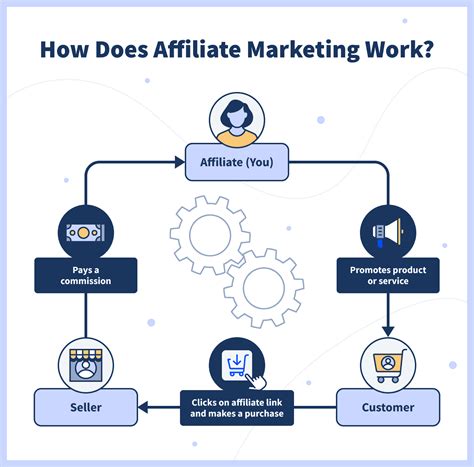 affiliate marketing  beginners websitesetuporg