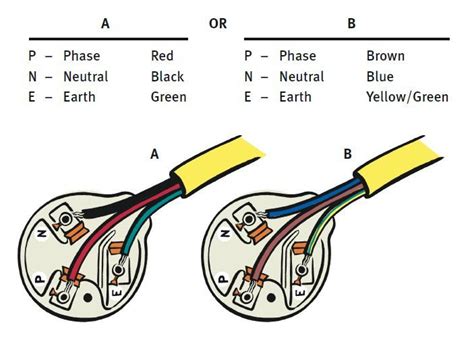 image   wire  plug wiring  plug electrical circuit diagram wire