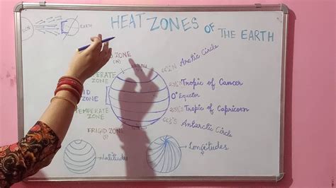 heat zones   earth youtube