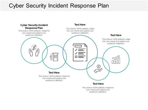 cyber security incident response plan  powerpoint  model deck cpb powerpoint