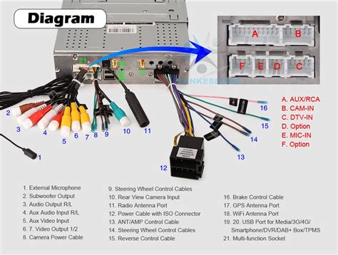 zoya circuit android head unit wiring diagram