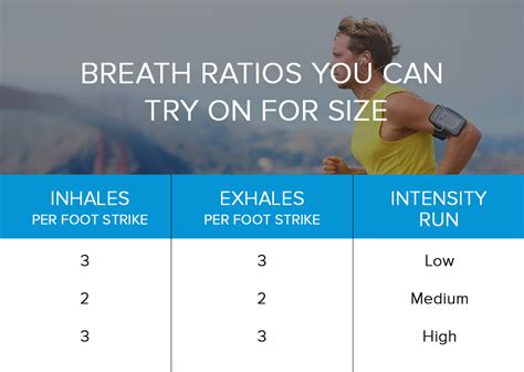 how to breathe while running breathing techniques for running rrs