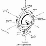 Gyroscopic Gyroscope Gyro Compass Principles Explanation sketch template
