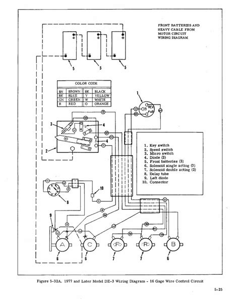 harley davidson gas golf cart wiring diagram
