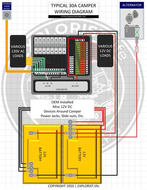 amp rv breaker box wiring diagram wiring diagram  schematics