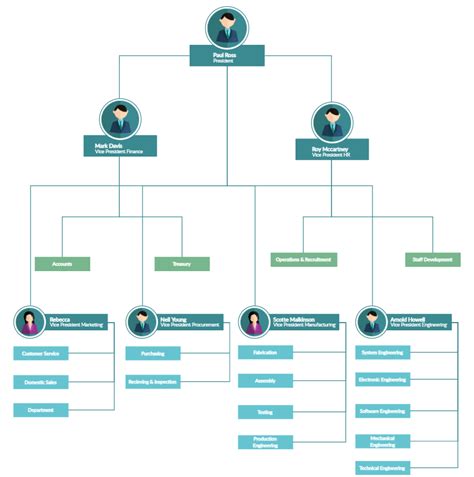 organizational chart template professional hierarchy  structure
