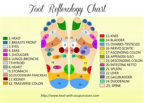 what is reflexology heal with acupuncture