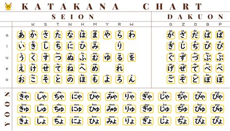learn hiragana  hiragana charts