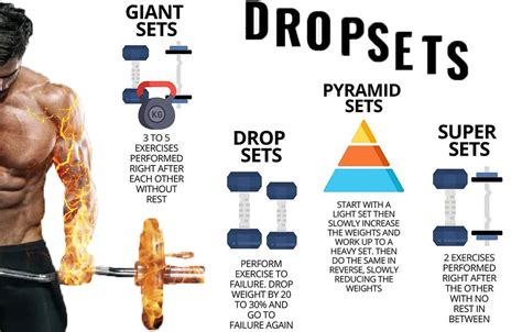 drop sets workout    benefits technique execution