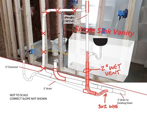 plumbing drainvent setup  home improvement stack exchange
