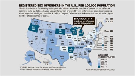 How Other States Handle Sex Offender Registries