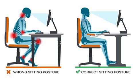 correct  wrong sitting posture workplace ergonomics health benefits