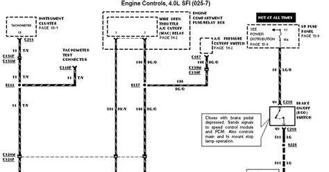 ford ranger wiring diagram pictures faceitsaloncom