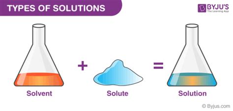 types  solutions  types homogeneous heterogeneous solution