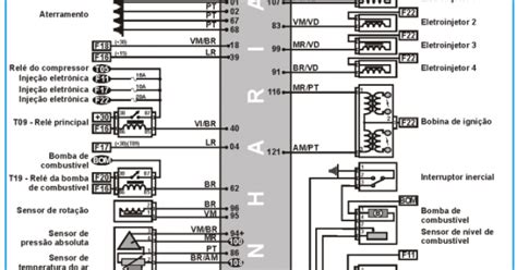 epaul garage diagrama eletrico fiat idea