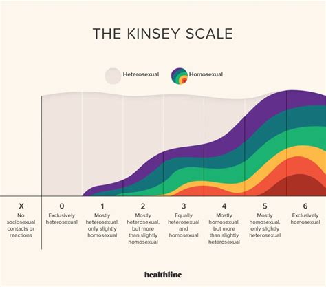 10 kinsey scale faqs what it is how to use it accuracy and more