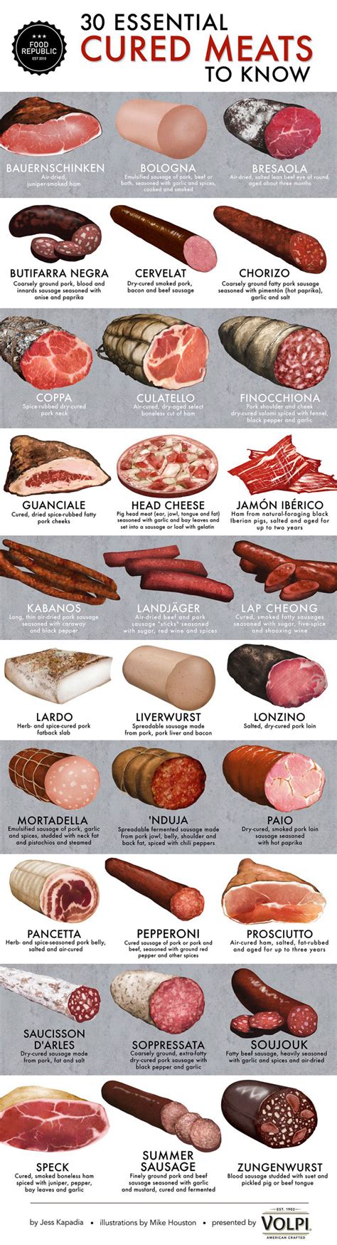 cured meats   infographic  infographics