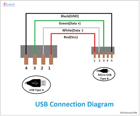 usb wiring diagram connection pinout terminals etechnog