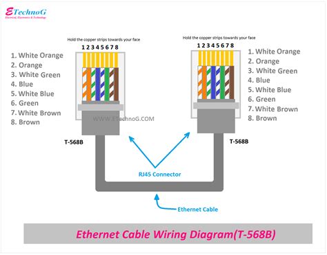 ethernet cable wiring diagram tb wiring digital  schematic