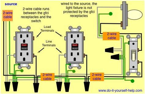 gfci wiring  unprotected switch  light gfci electrical wiring home electrical wiring