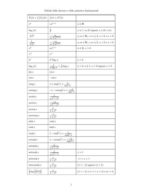 tabella derivate funzioni elementari