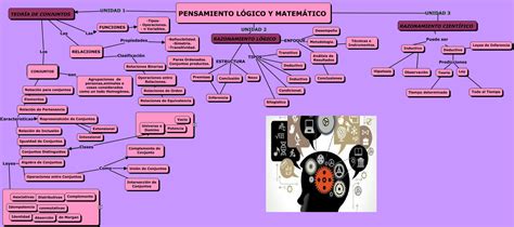 Mapa Conceptual Pensamiento Lógico Y Matematico Unidades