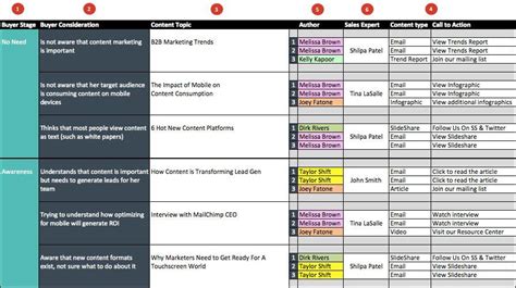 content strategy editorial calendar templates  helpful