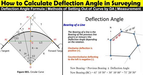 horizontal curve deflection angle